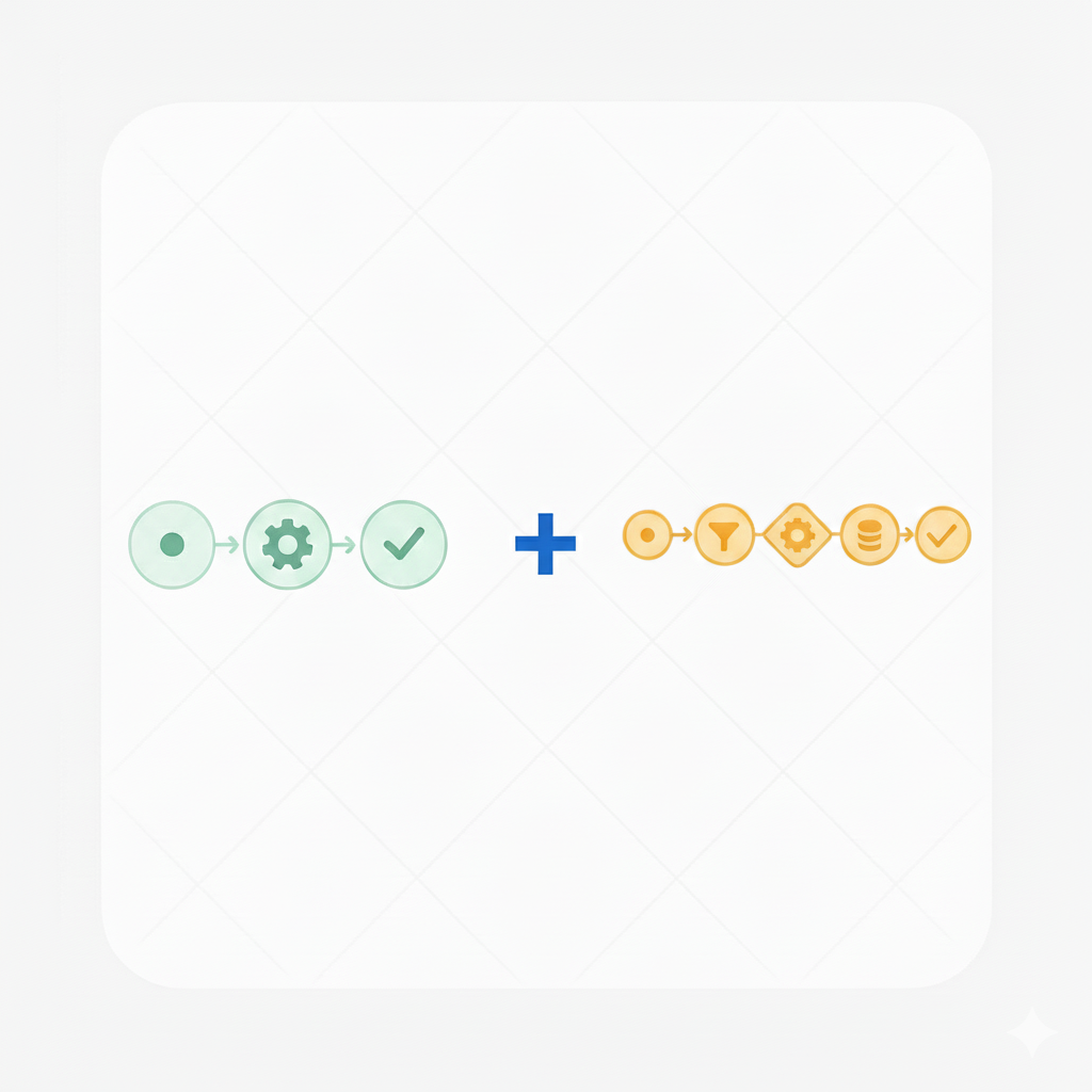 Plantilla Básica + Intermedia Make DominaInternet