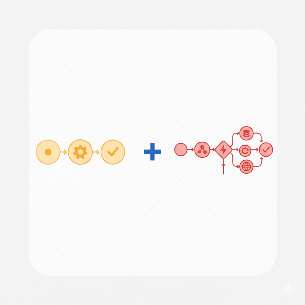 Plantilla Intermedia + Avanzada Make DominaInternet